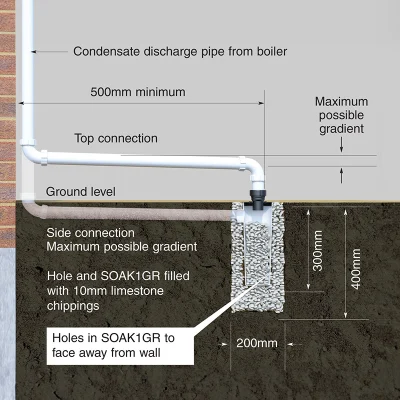 McAlpine-Condensate-Soakaway With 10KG Limestone Chippings Diagram